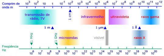 2. FUNDAMENTAÇÃO TEÓRICA Neste capítulo serão apresentadas informações no aspecto de Sensoriamento Remoto, relevantes para a compreensão deste trabalho.