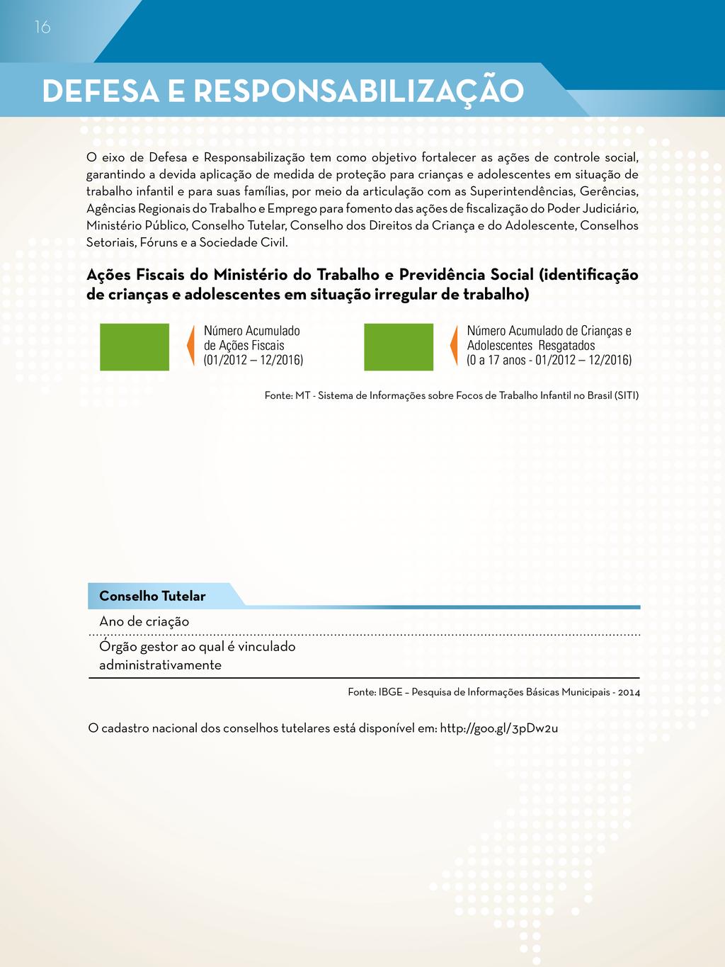 28 33 Conforme dados do Sistema de Informações sobre Focos de Trabalho Infantil no Brasil (SITI), do MTE, foram realizadas 28 ações de fiscalização no município entre jan/2012 e dez/2016.