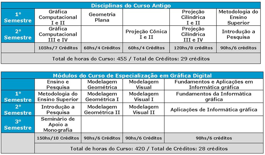 Especificidades do Curso de Especialização em Gráfica Digital Departamento de Desenho Técnico e Gráfica Computacional Instituto de Física e