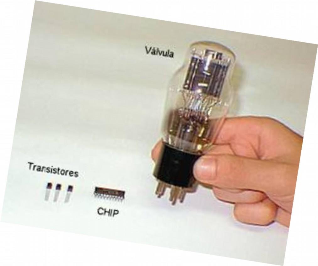 Capítulo 41: Condução de Eletricidade nos Sólidos A física do estado