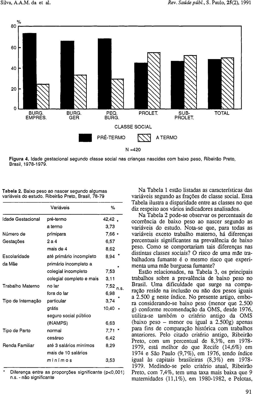 * Diferença entre as proporções significante (p<0,001) n.s. - não significante Na Tabela 1 estão listadas as características das variáveis segundo as frações de classe social.