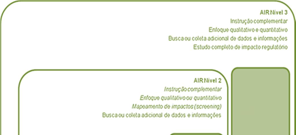 Contexto AIR Atual Perspectivas Anvisa adota a