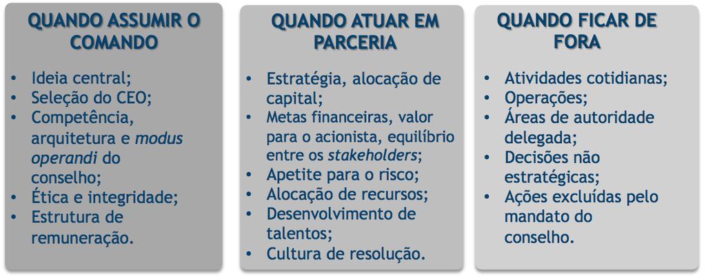 Checklist do Conselho Para