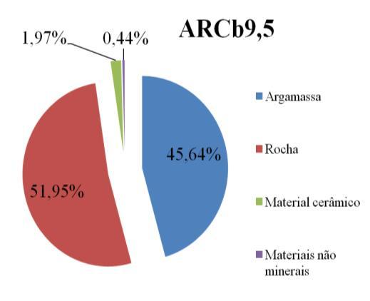 apresentam pasta de cimento e constituídos por rocha em mais de 50% do volume)