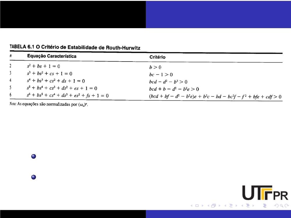 ESTABILIDADE RELATIVA DE SISTEMAS DE CONTROLE COM REALIMENTAÇÃO A verificação da estabilidade via critério de Routh-Hurwitz fornece apenas uma resposta parcial a questão de