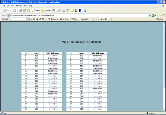 SISTEMA DIATÉRMICA INTERFACE GRÁFICA (ACESSO VIA INTERNET): ESTIMATIVA DE