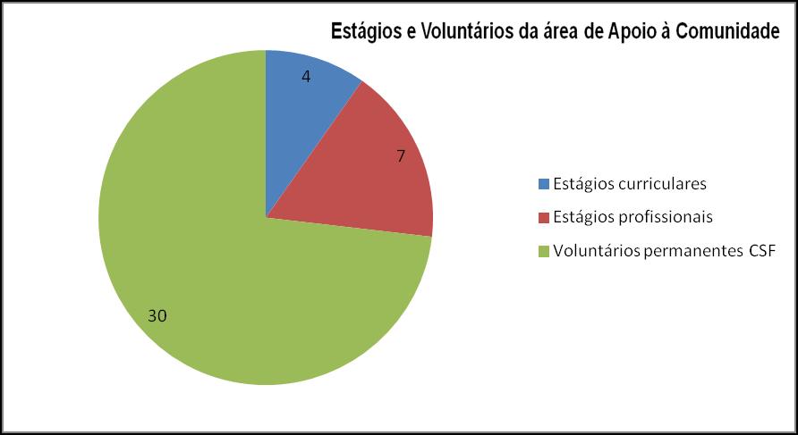 Voluntários Agrupamento 626 Linda-a-Velha 45 51 16 40 Voluntários Associação de Estudantes ISCSP Voluntários AXA Assistance 40 20 48 70 400 Voluntários BNP Paribas Portugal Voluntários Colégio do Bom