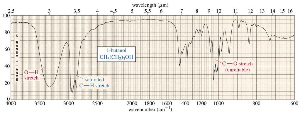 Espectros de um álcool -OH álcool 3300 cm -1 larga