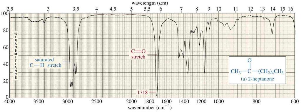 Espectros