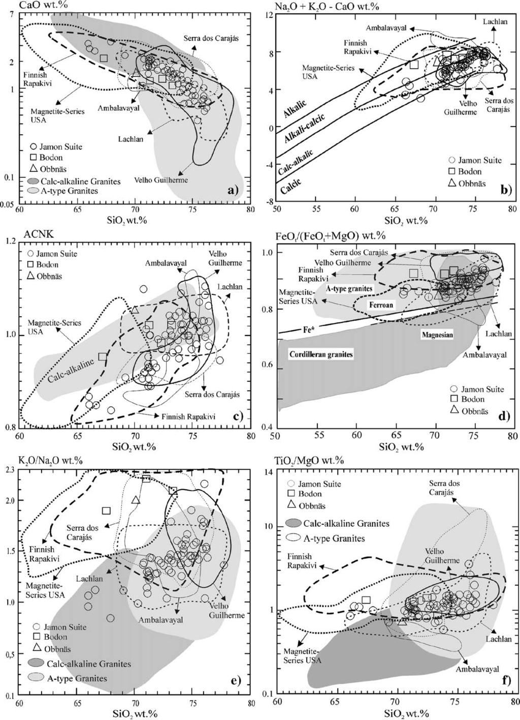 ARTICLE IN PRESS 78 10 R. Dall'Agnol, D.C. de Oliveira / Lithos xx (2006) xxx xxx indicated A-type field (Patiño Douce, 1997; see NK/A plot, his Fig.