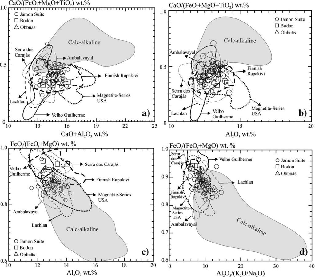 ARTICLE IN PRESS 79 R. Dall'Agnol, D.C. de Oliveira / Lithos xx (2006) xxx xxx 11 Fig. 3. Whole-rock CaO/(FeOt+MgO+TiO 2 ) vs. CaO+Al 2 O 3 (a), CaO/(FeOt+MgO+TiO 2 ) vs.