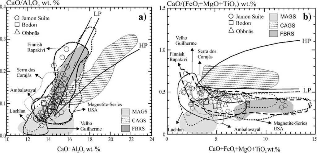 ARTICLE IN PRESS 82 14 R. Dall'Agnol, D.C. de Oliveira / Lithos xx (2006) xxx xxx clinopyroxene. At 8 kbar, clinopyroxene was abundant, orthopyroxene rare, and plagioclase growth negligible.