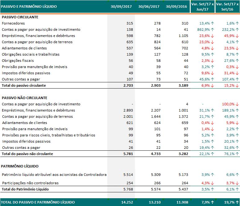 Anexo 02 Balanço Patrimonial MRV