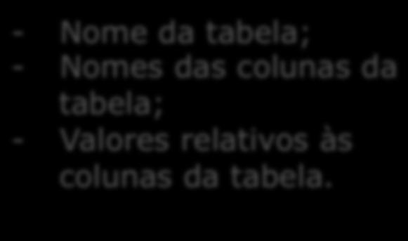 Nomes das colunas da tabela; - Valores relativos às