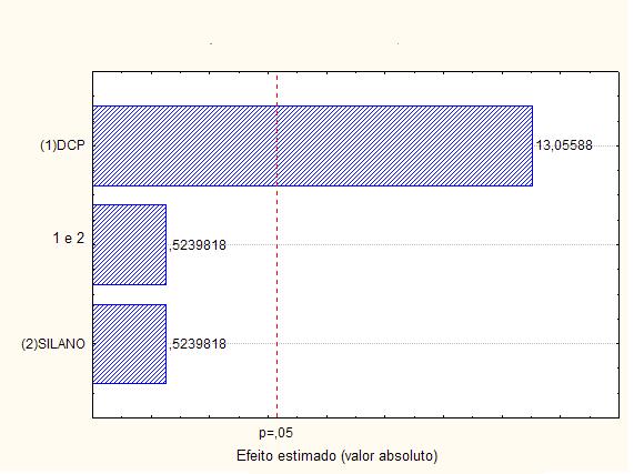 (a) HDPE, (b) AHDPE, (c) LLDPE e (d) ALLDPE Conclusões A partir da tecnologia de reticulação com silano foi possível sintetizar o polietileno