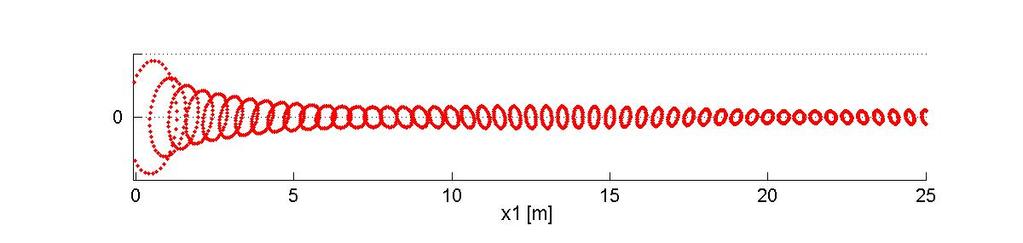 Modelação da excitação dinâmica superficial do subsolo componentes da velocidade podem, localmente, diferir consideravelmente uma da outra, apesar da isotropia assumida para o meio de propagação.