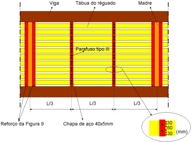 8 VII Congresso de Construção Metálica e Mista Legenda: I Tábua do reguado; II Madre de cobertura; III Parafuso θ=4mm e L 25mm; IV Parafuso θ=7mm e L 30mm; Perfil composto metálico em aço tipo S235