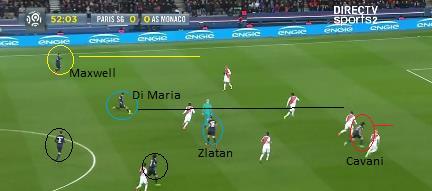 sua posição para auxiliar na construção ofensiva da sua equipa; Transporta a bola e tabela com os colegas (explorar o corredor central para libertar nos corredores); Com isto, permite que Cavani