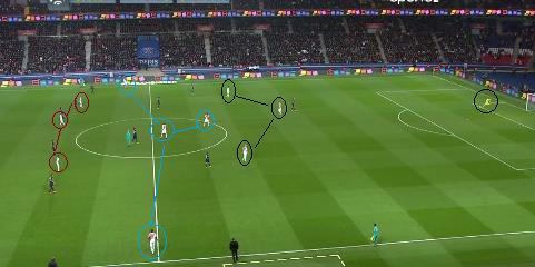 Análise à Fase Ofensiva Fase de Construção: 1-3-4-3 Habitualmente o Monaco atua num sistema de 1-4-2-3-1 e neste jogo contra o PSG, a equipa no seu processo ofensivo utiliza o sistema de