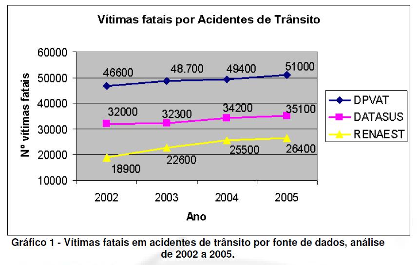 19.3. Dados gerais sobre colisões de trânsito no Brasil (cont.