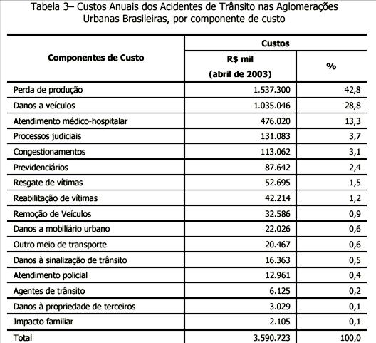 19.3. Dados gerais sobre