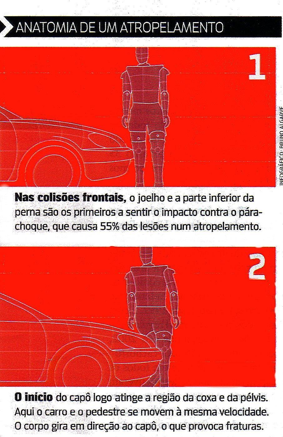 fonte: revista 4 Rodas