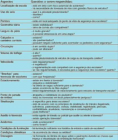 19.13.1. Exemplo de planilha de vistoria de campo para