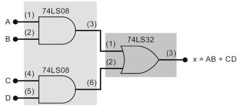 A expressão lógica será x = AB + CD.
