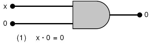 Os seguintes teoremas e leis podem representar uma expressão que contém mais de uma variável.