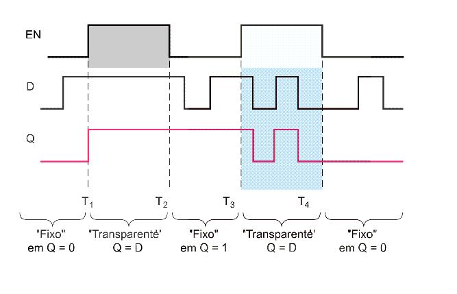 Diagrama de Tempos