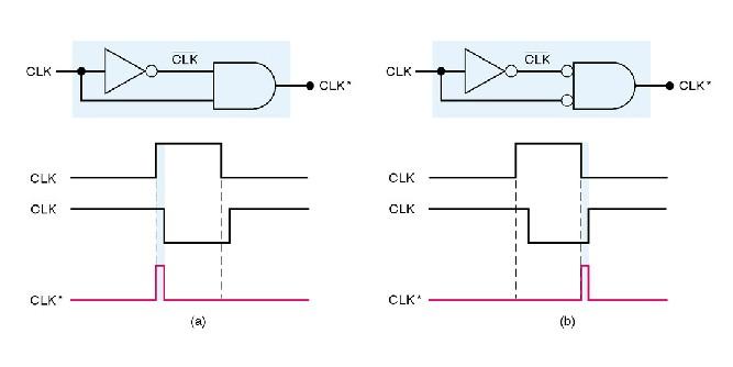 Circuito