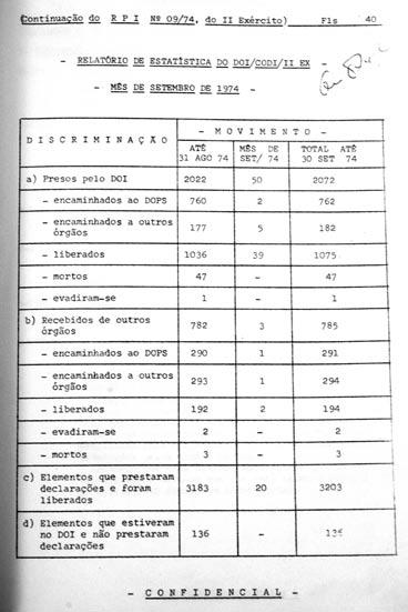 Maio 2005 O Cecomsex falseou a realidade nas respostas que enviou à Folha sobre o caso das macabras estatísticas do DOI-Codi do II Exército.