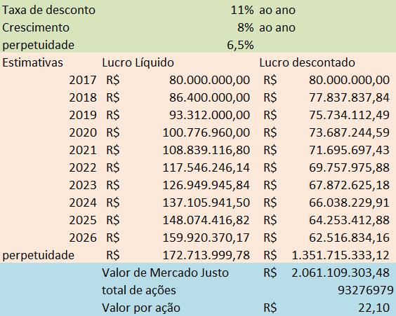 Conclusão e Recomendação A empresa TIVIT já mostrou que tem amplo conhecimento do negócio e do setor que está inserida.