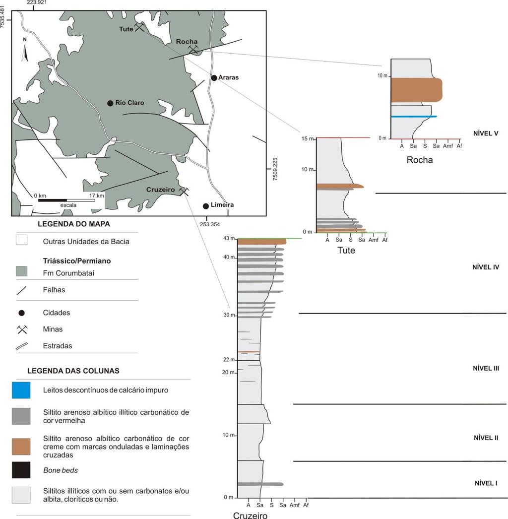 Figura 4. Seções colunares de algumas minas de argila da região de Rio Claro-SP, nas quais é possível observar exemplos da sucessão típica da Formação Corumbataí na região.