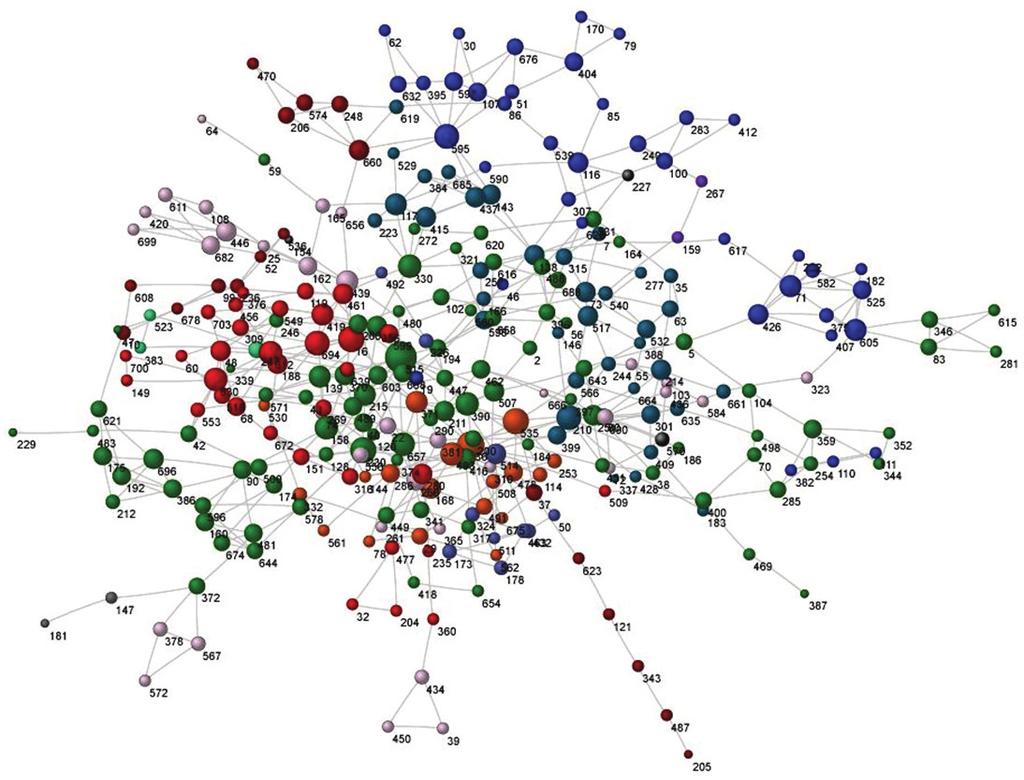 Na Rede 4, a quantidade de autores é maior porque atores que estavam isolados ou possuíam apenas um ou dois relacionamentos no período anterior interagiram mais e tiveram mais colaboradores no