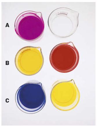 Indicadores ácido - base Indicador ácido-base é um ácido ou uma base, orgânico, fraco que apresenta cores diferentes de acordo com o ph da solução no qual é