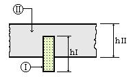 b) Face inferior da viga (I) acima da face da viga (II): Valor de (Asusp): A susp = a h I II V f d yd Distribuição de (Asusp) casos a) e b):