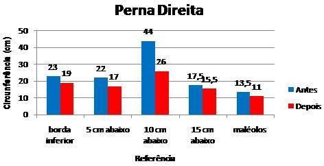 inferiores.