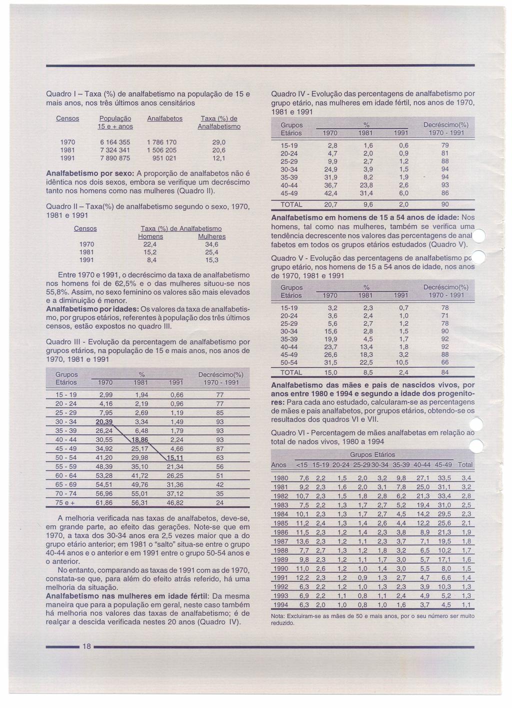 Quadro Taxa () de analfabetismo na população de 5 e mais anos, nos três últimos anos censitários Censos População Analfabetos 5 e + anos 0 8 6655 885 86 0 5065 5 0 Taxa () de,0,6, por sexo: A