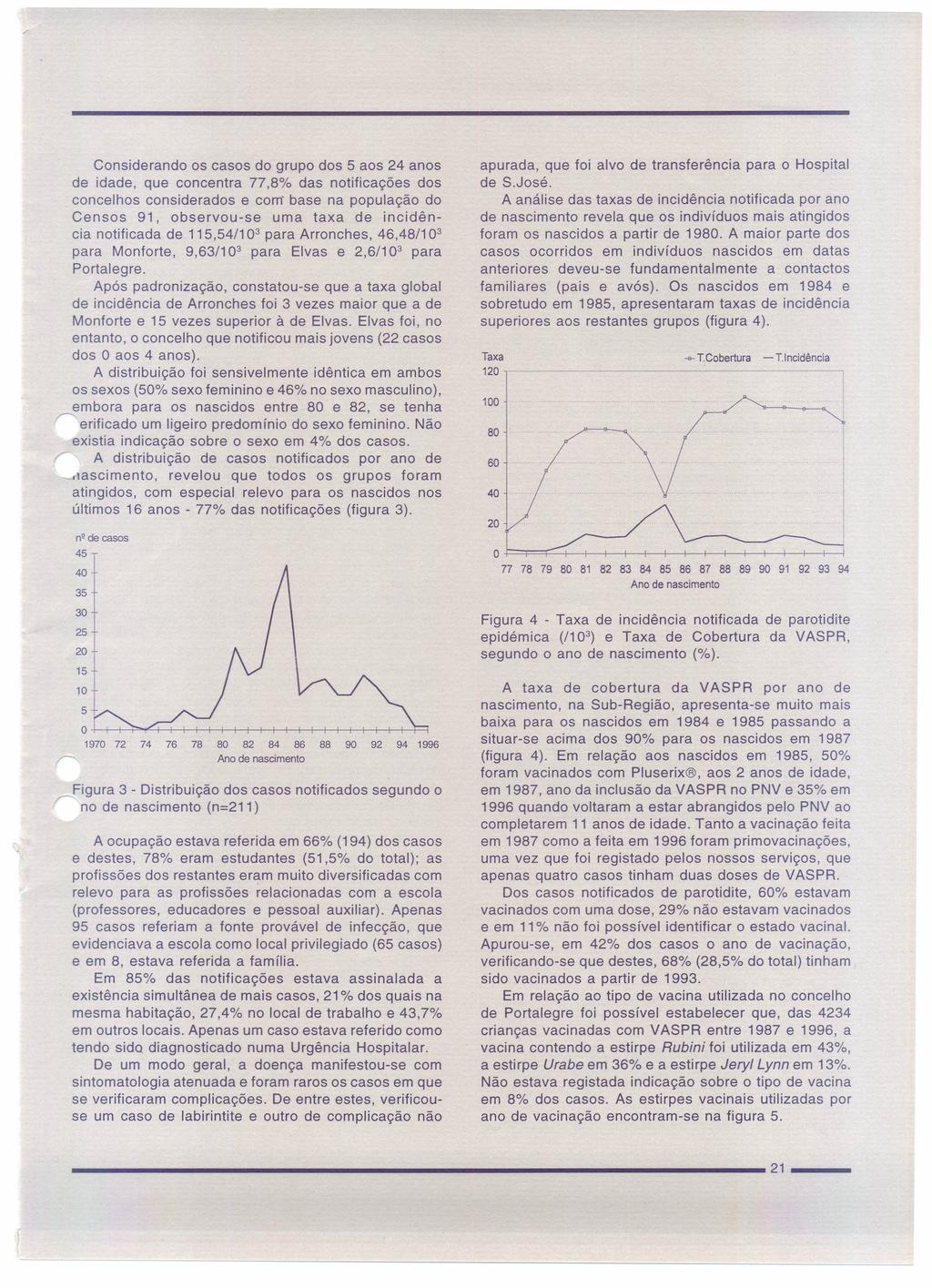 Considerando os casos do grupo dos 5 aos anos de idade, que concentra,8 das notificações dos concelhos considerados e com' base na população do Censos, observouse uma taxa de incidência notificada de