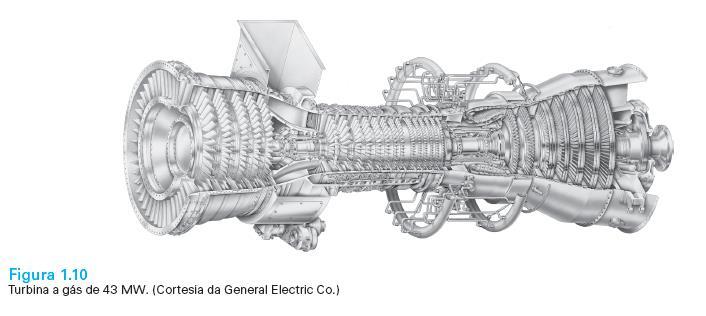 Turbina a gás.