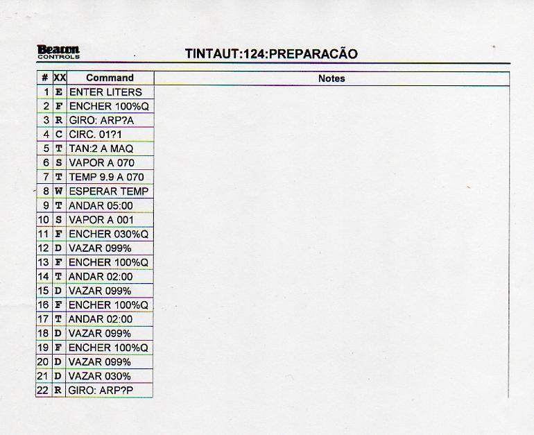 Anexo B Programa da lavandaria/tinturaria As máquinas da lavandaria e da tinturaria funcionam através programas que variam conforme o tipo de roupa. Na Figura B.