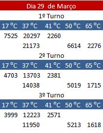 entrada e saída da tinturaria nas