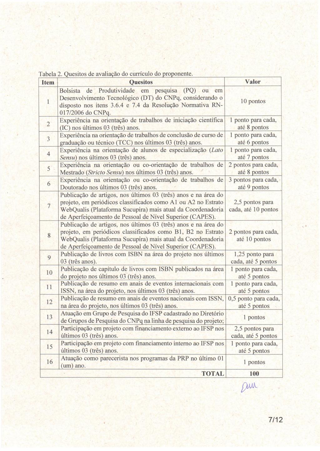 Tabe1a 2 Quesitos de avariaçao - d o curncu, 1o do proponente.