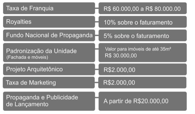 STANDARD Investimento Total Standard: de R$104.000,00 à R$124.