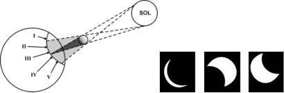 10) A figura mostra um eclipse solar no instante em que é fotografado em cinco diferentes pontos do planeta. As fotografias poderiam corresponder respectivamente a quais pontos?