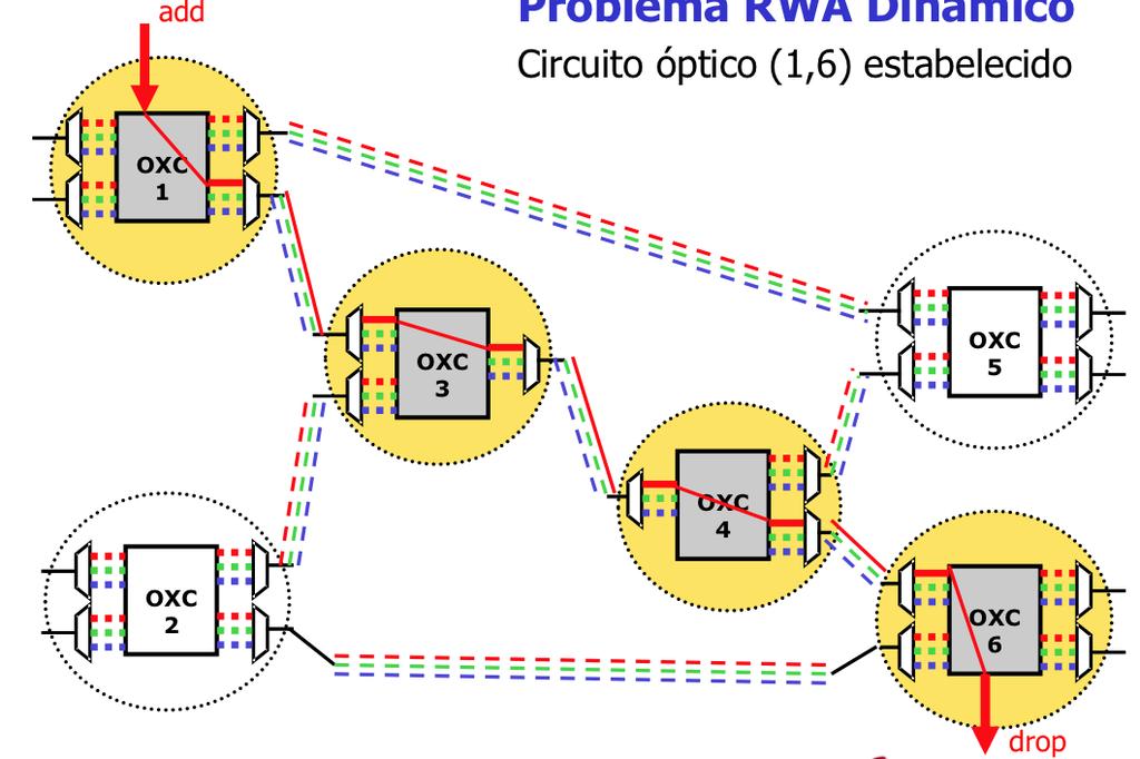 Problema RWA Paradigma OCS