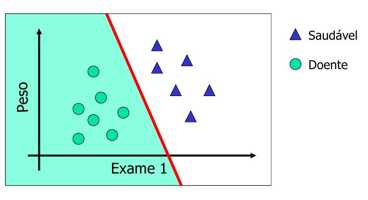 Exemplo Problema linear Introdução a sistemas