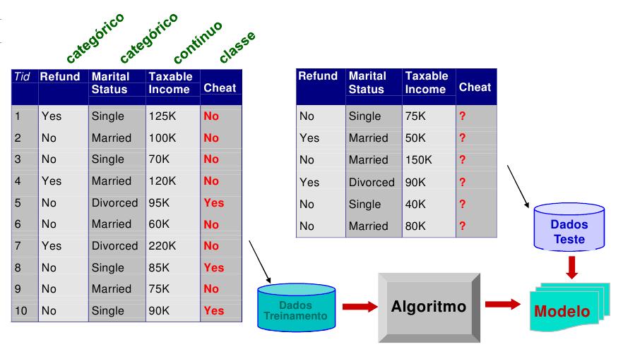 Exemplo Introduction to Data Mining-