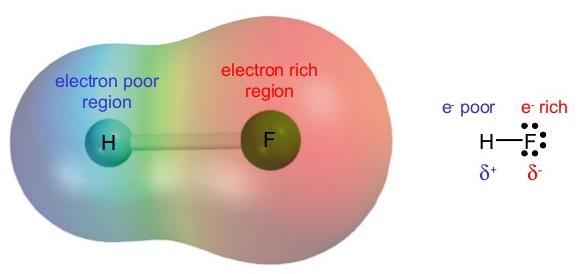 sua molécula. Atomos diferentes podem igualmente combinar-se para formar moléculas com ligação covalente.